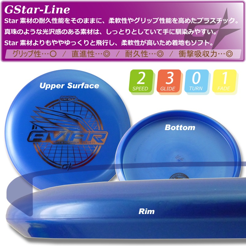 G-Star ���ӥ�