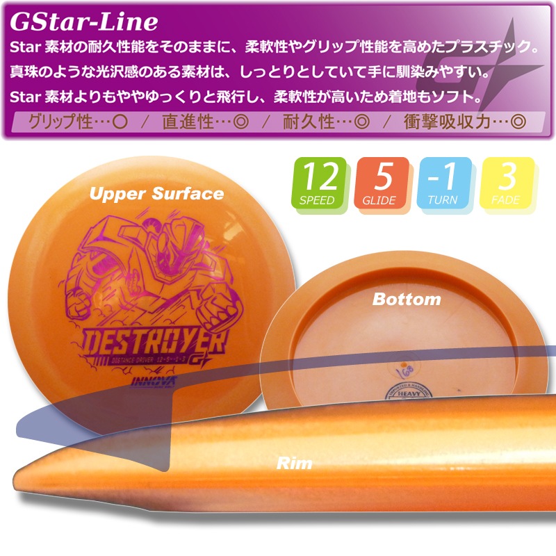 G-Star �ǥ��ȥ����䡼��Burst-Logo��