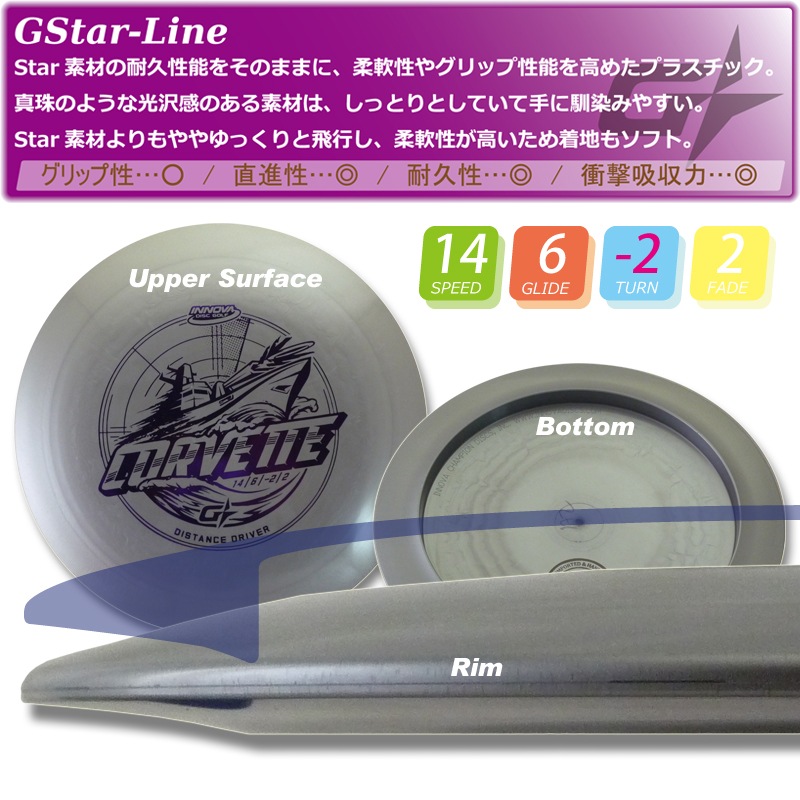 G-Star ¥³¥ë¥Ù¥Ã¥È