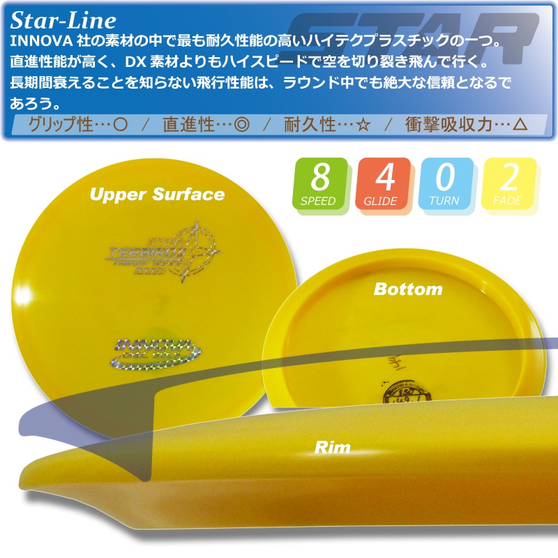 Star �ƥ����С��ɡ����꡼