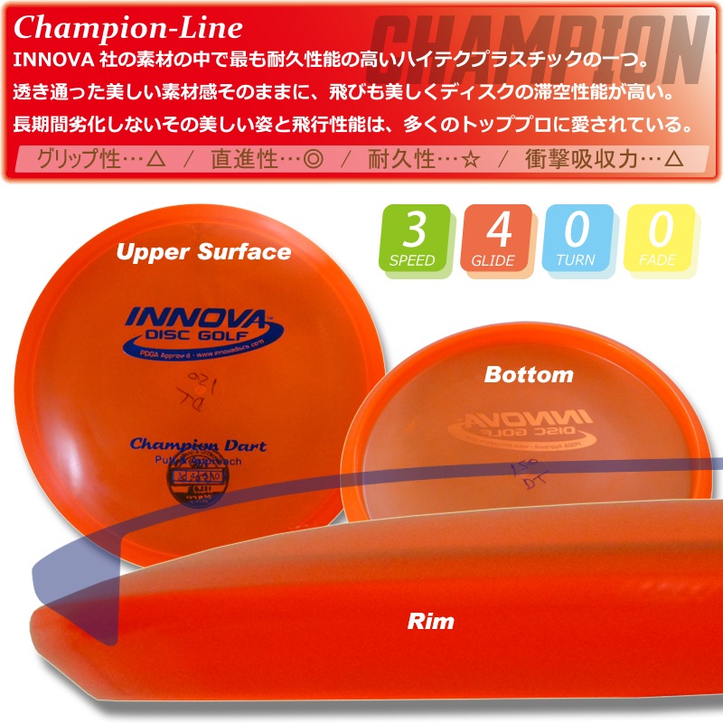 Champion �����ȡ�Classic design��