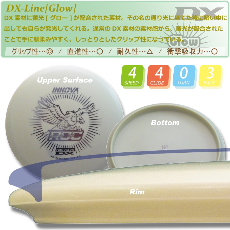 Proto Glow DX ���å�