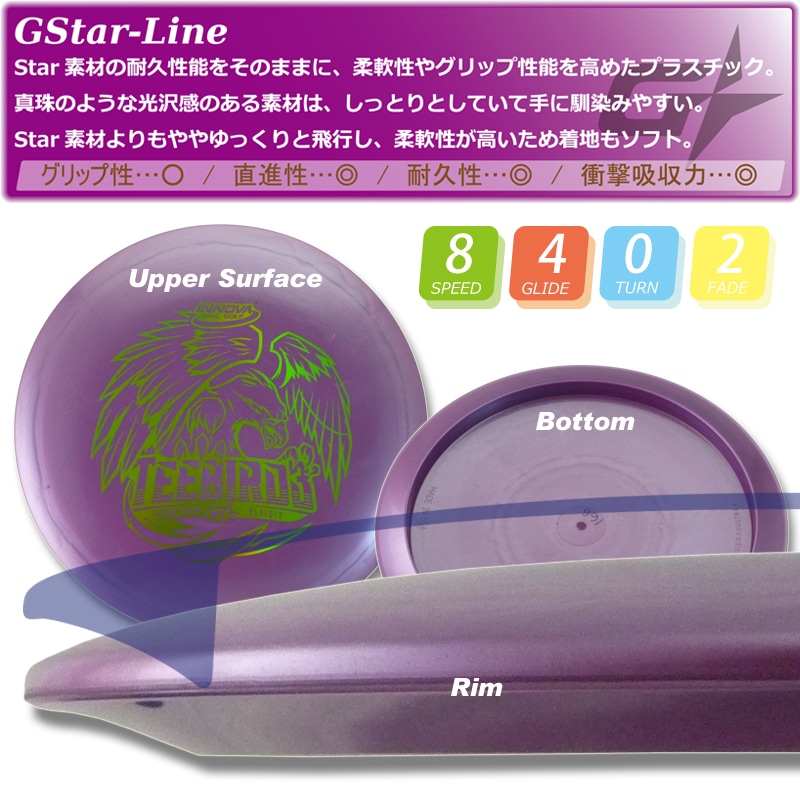 G-Star ¥Æ¥£¡¼¥Ð¡¼¥É¡¦¥¹¥ê¡¼