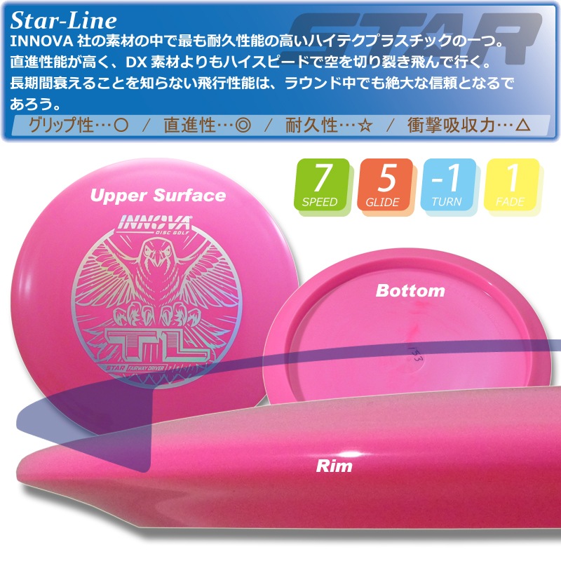 Star ¥Æ¥£¡¦¥¨¥ë¡ÚBurst-Logo¡Û