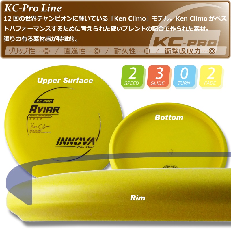 KC-Pro ӥBurst-logo