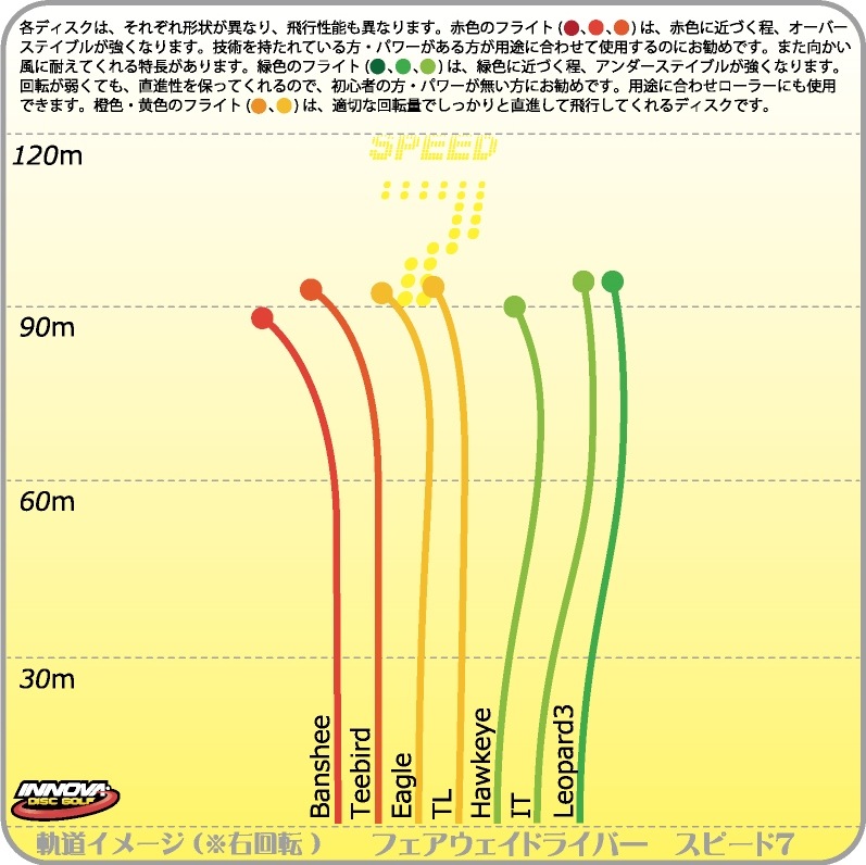Champion �ƥ����С��ɡ�Burst Logo��