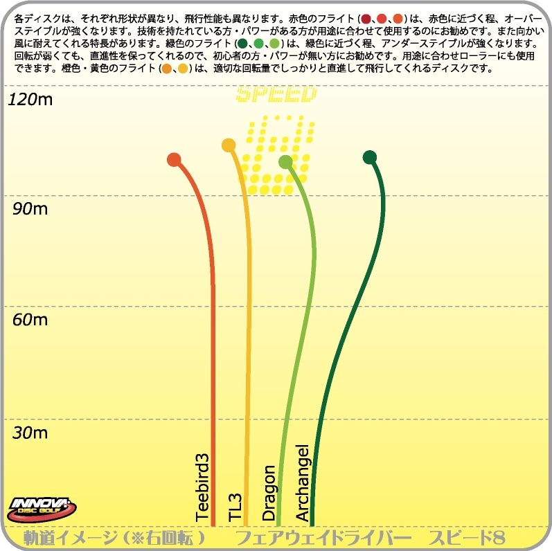 Champion �ƥ����С��ɡ����꡼