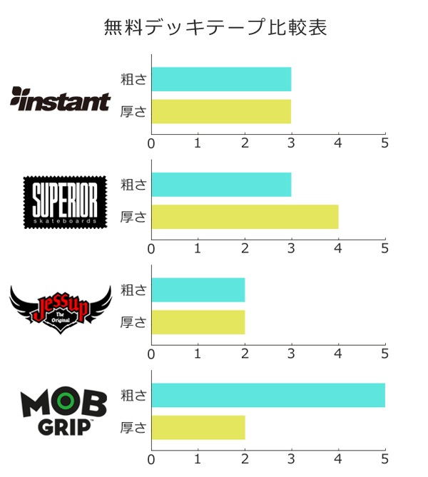 SKATEMENTAL】Caples 8.4インチ スケートメンタル スケートボード