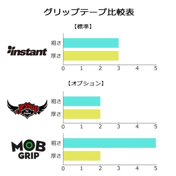 【HIBRID】TEAM POSTCARD yellow 8.0インチ ハイブリッド スケートボード スケボー デッキ  SKATEBOARD DECK