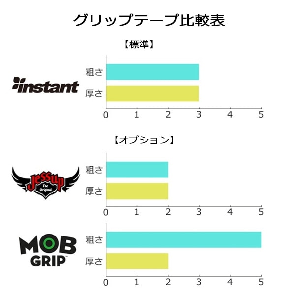 LIMOSINE】SHARPIE 8.5インチ リモジン スケートボード スケボー