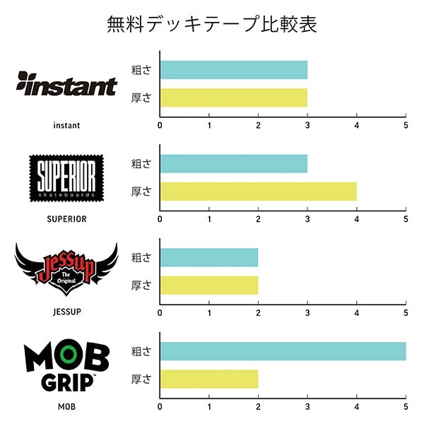 【CHUULIP】CHUULIP LOGO DECK 7.5インチ チューリップ スケートボード スケボー SKATEBOARD DECK