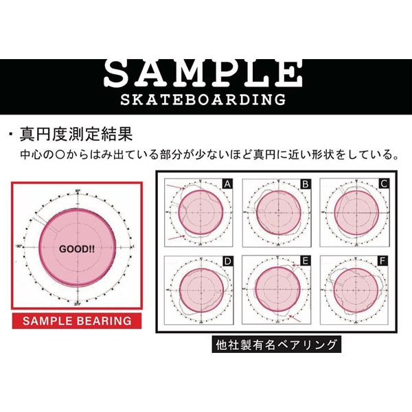【SAMPLE】BEARING サンプル ベアリング スケートボード スケボー SKATEBOARD