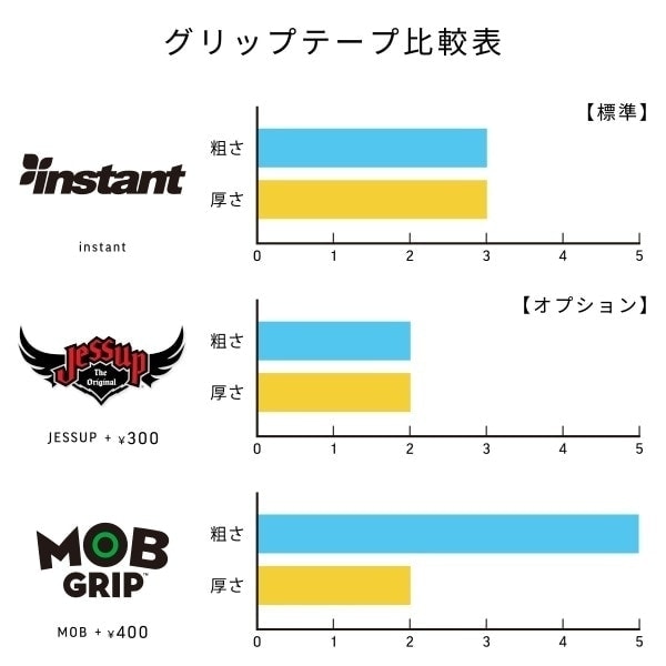 FRESHROOTS】CITY DARK 7.5インチ フレッシュルーツ スケートボード