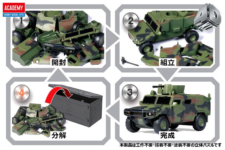 1/35 装甲車両3台セット　完成品 4D KIT) K153 歩兵機動装甲車【15410】 | ブランドから探す,アカデミー