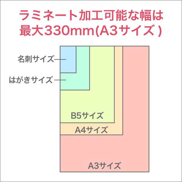 業務用ラミネーター 貼魔王 IC-3306R | 店舗・イベント装飾