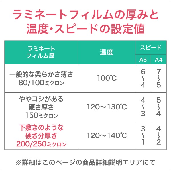 業務用ラミネーター 貼魔王 IC-4806R | 店舗・イベント装飾・販促
