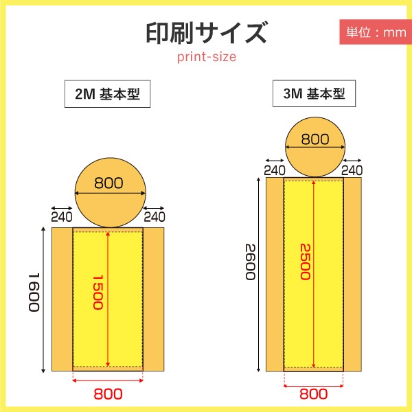 LED�������