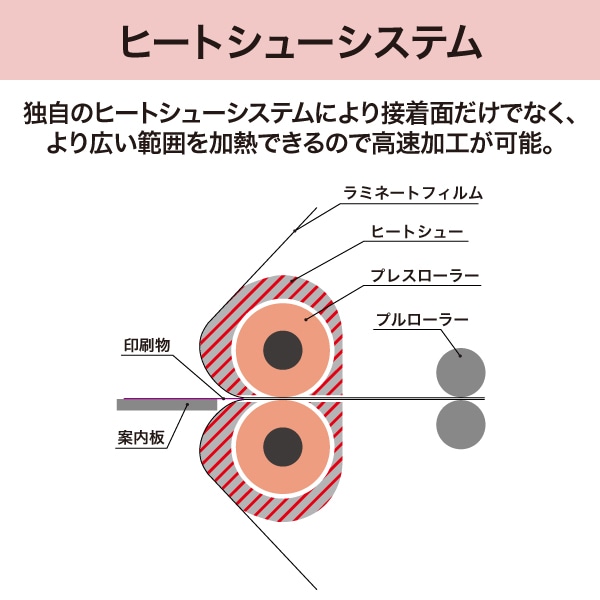 ロール式ラミネーター 貼魔王 IC-310R | 店舗・イベント装飾・販促