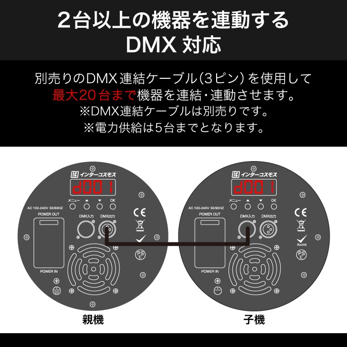 LED�쥤��ܡ����ݥå�