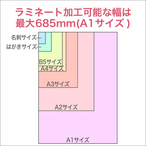 手動式卓上コールドラミネーター 貼魔王 IC-700 Handy | 店舗