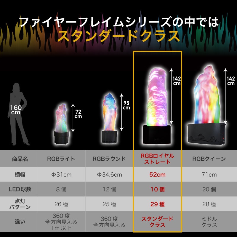 LED�ե����䡼�ե쥤���RGB������륹�ȥ졼�ȡ�