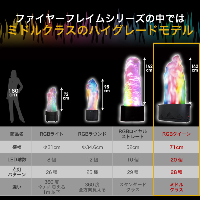 LED�ե����䡼�ե쥤���RGB���������