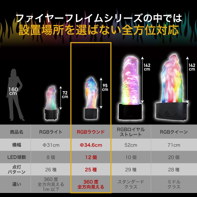 LED�ե����䡼�ե쥤���RGB�饦��ɡ�