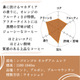タンザニア ンゴロンゴロ　200g＜シティロースト＞