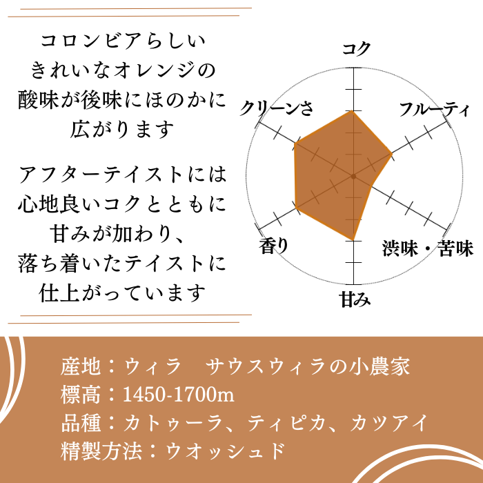 コロンビア ウィラ　200g＜シティロースト＞
