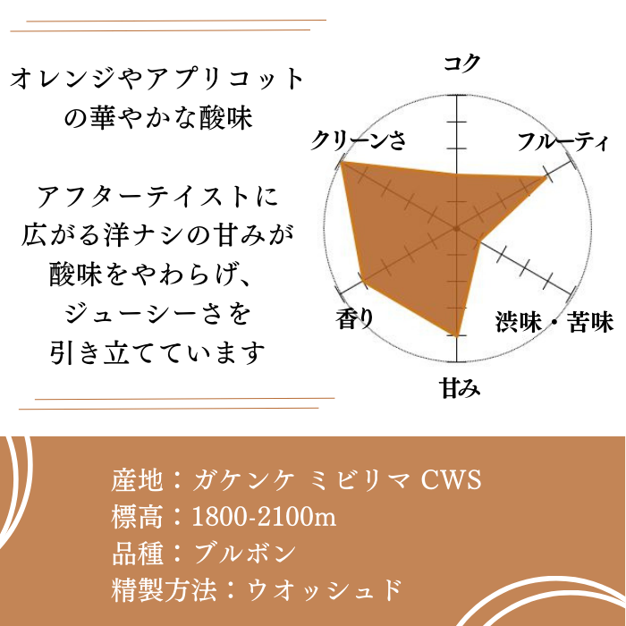 ルワンダ ミビリマ　200g＜ハイロースト＞
