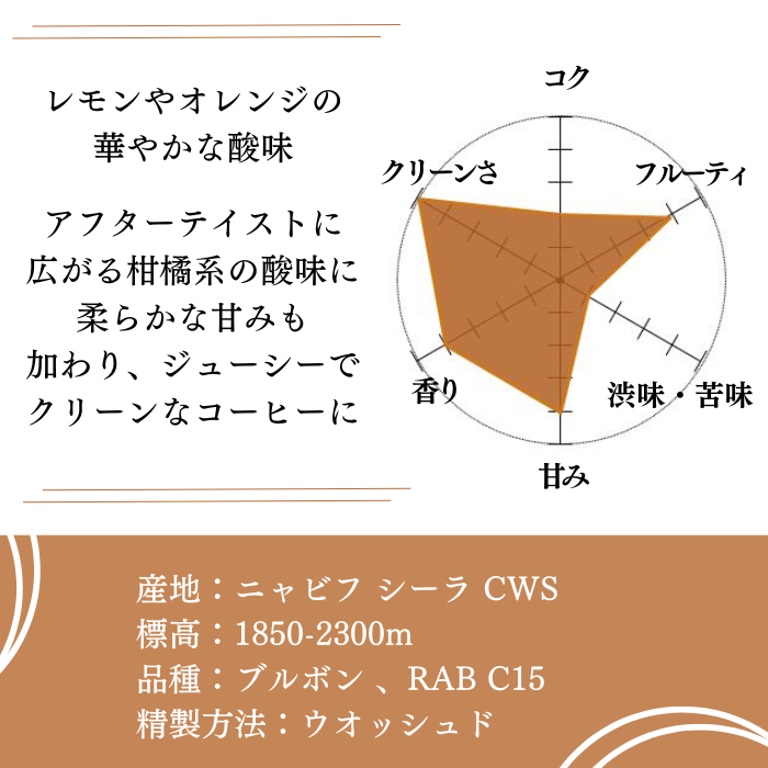 ルワンダ シーラ　200g＜ハイロースト＞
