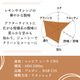 ルワンダ シーラ　200g＜ハイロースト＞
