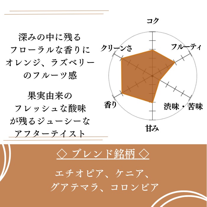 フルーツブレンド「エンジョイ」200g＜シティロースト＞