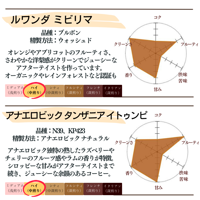 【トライアルセット 300g】10種から選べる3種×100g