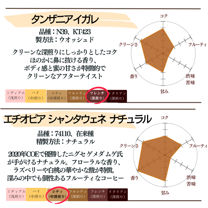 【トライアルセット 400g】10種から選べる4種×100g