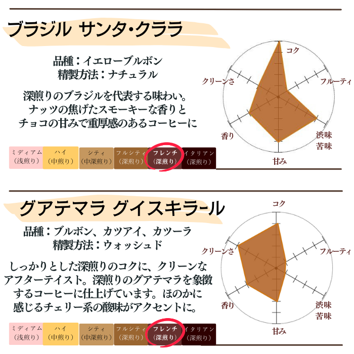 トライアルセット 400g】10種から選べる4種×100g | セット商品〔少量