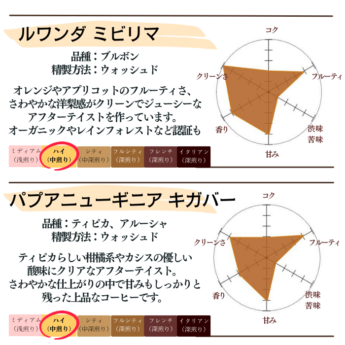 トライアルセット 400g】10種から選べる4種×100g | セット商品〔少量