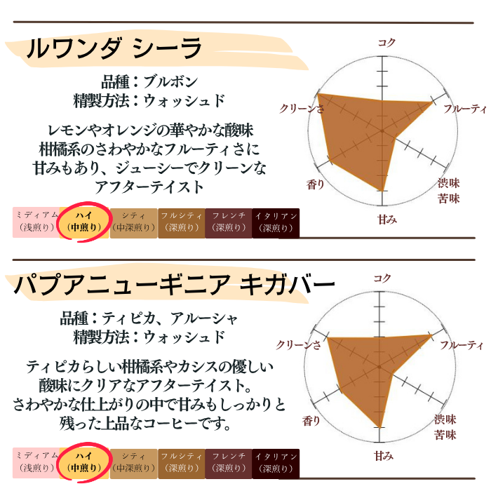 トライアルセット 400g】10種から選べる4種×100g | セット商品〔少量