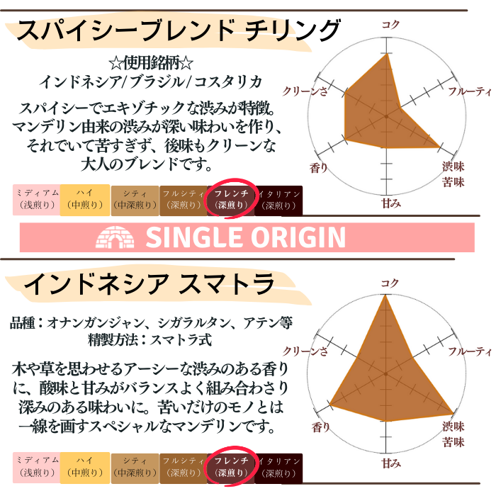 トライアルセット 400g】10種から選べる4種×100g | セット商品〔少量