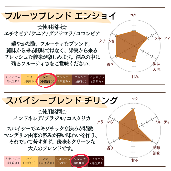 スペシャルティコーヒー 飲み比べセット 30g×8種