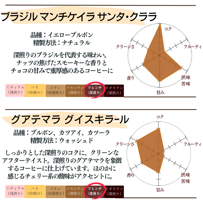 スペシャルティコーヒー 飲み比べセット 30g×8種