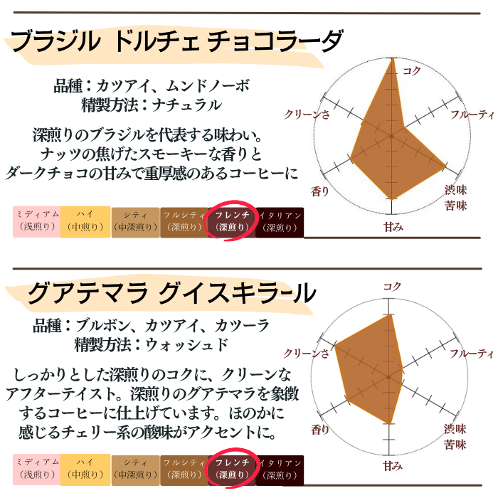 スペシャルティコーヒー 飲み比べセット 30g×8種