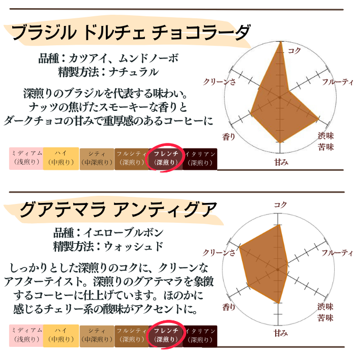 スペシャルティコーヒー 飲み比べセット 30g×8種