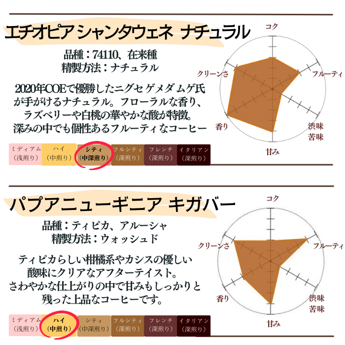 スペシャルティコーヒー 飲み比べセット 30g×8種