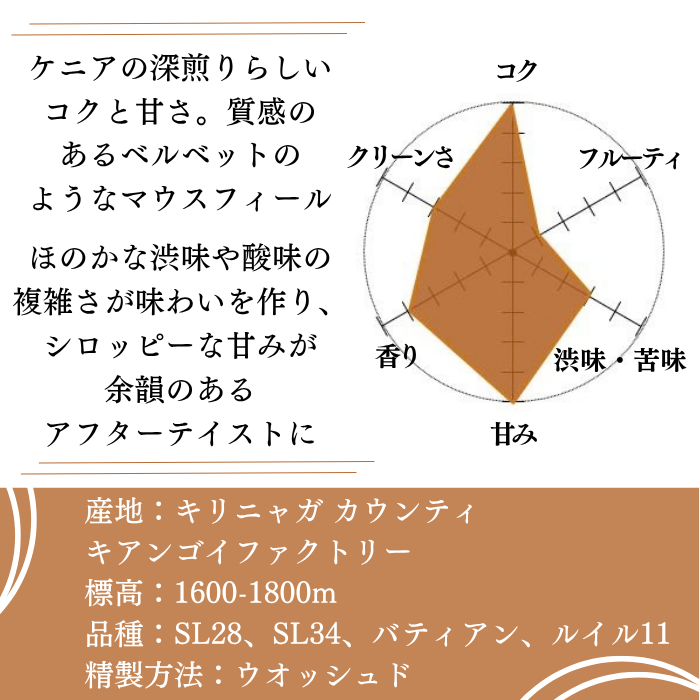 ケニア キアンゴイ 200g＜フレンチロースト＞