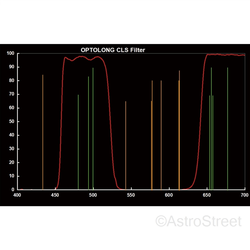 Optolong CLS ե륿 Canon EOS յ ե륵 