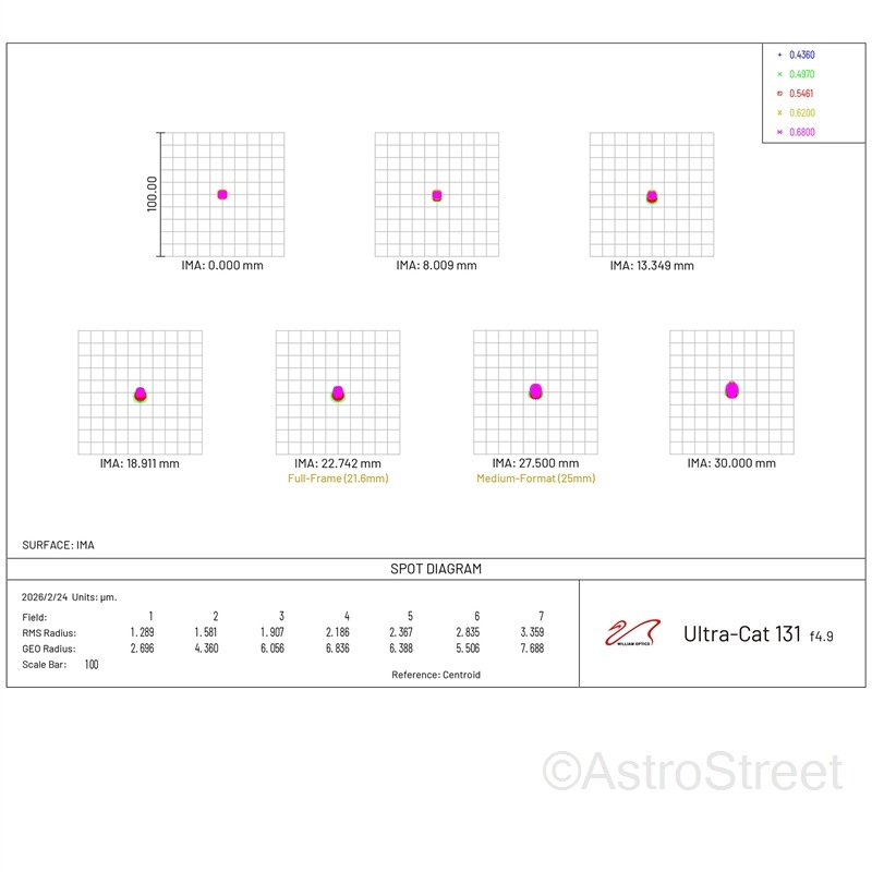 William Optics ULTRA-CAT 131 30th Anniversary Limited Edition ���޶��� F4.9 ���ɥХ󥹥ɥڥåĥС���
