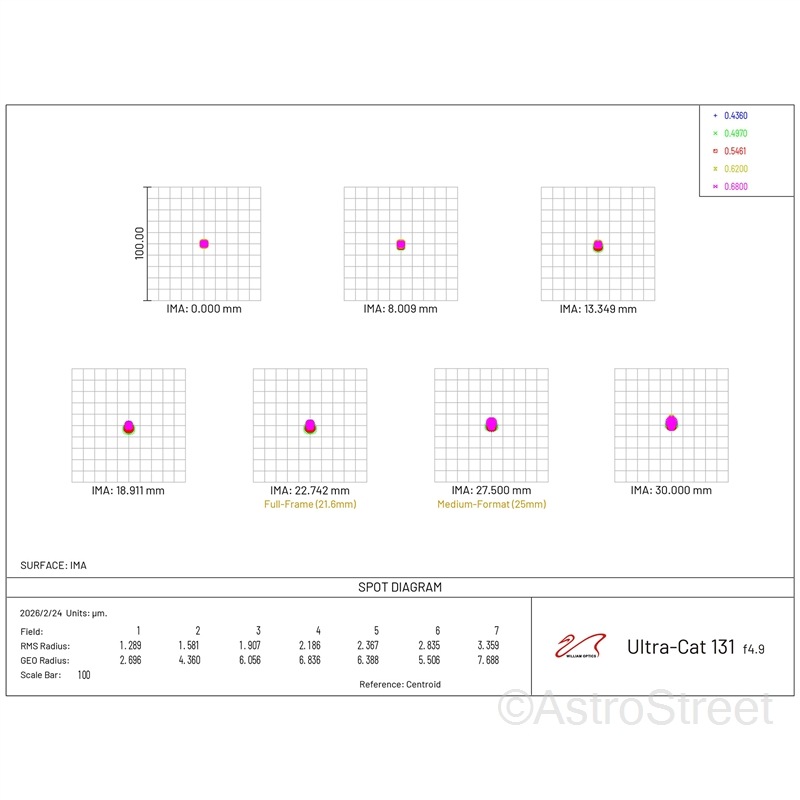William Optics ULTRA-CAT 131 ���޶��� F4.9 ���ɥХ󥹥ɥڥåĥС���
