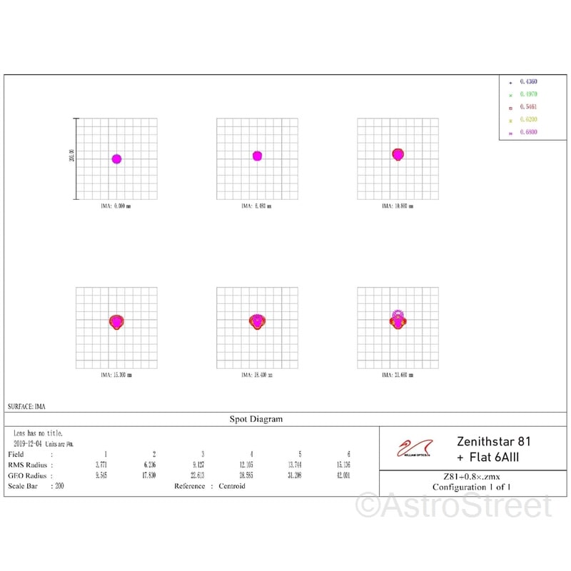 WilliamOptics Z81 F6.9 WIFD ZenithStar Imaging APO޶ FPL53
