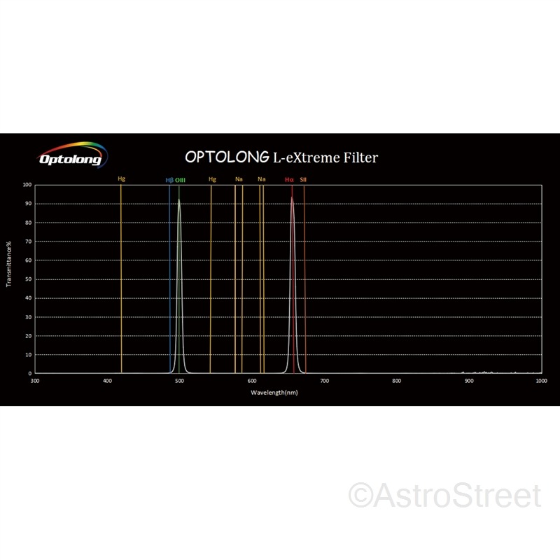 Optolong L-eXtreme �ե��륿��  2" 50.8mm ��